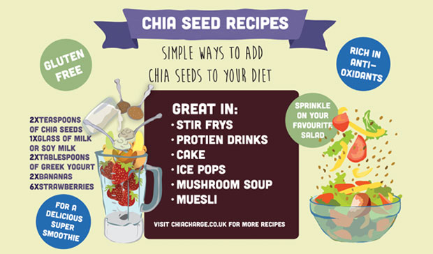 Chia Seeds