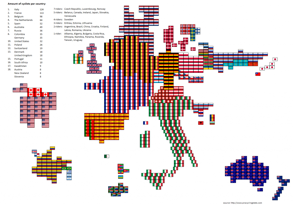 Countries graphic
