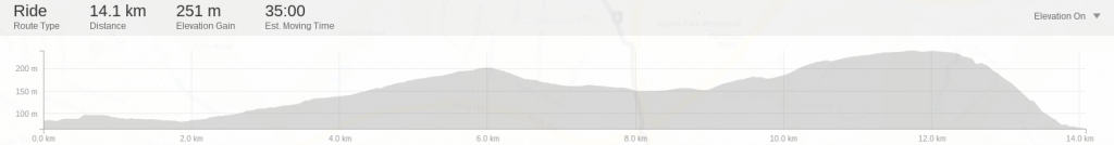 Strava elevation profile