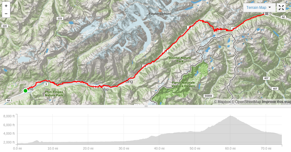 Geneva to Milan elevation and route