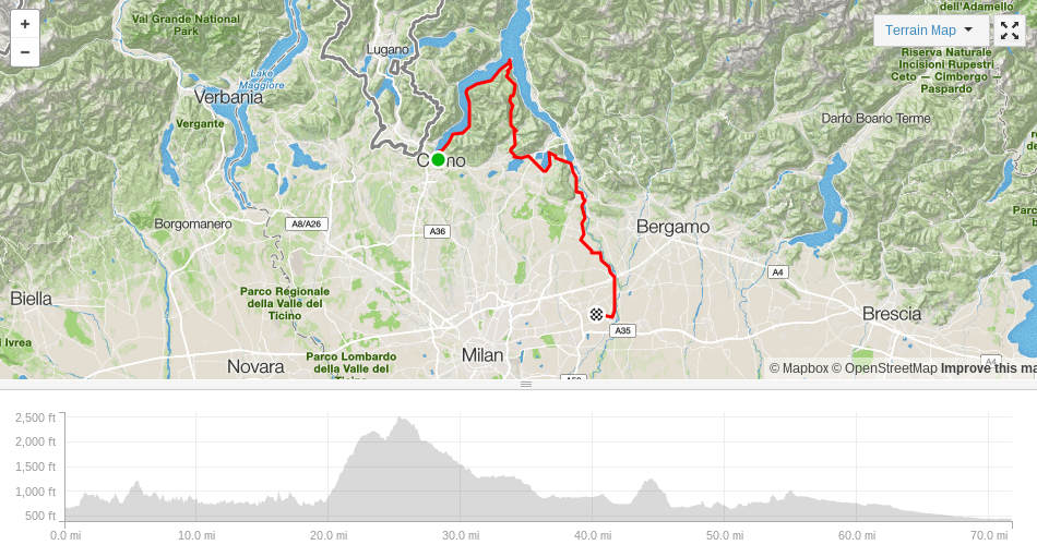 Geneva to Milan elevation and route