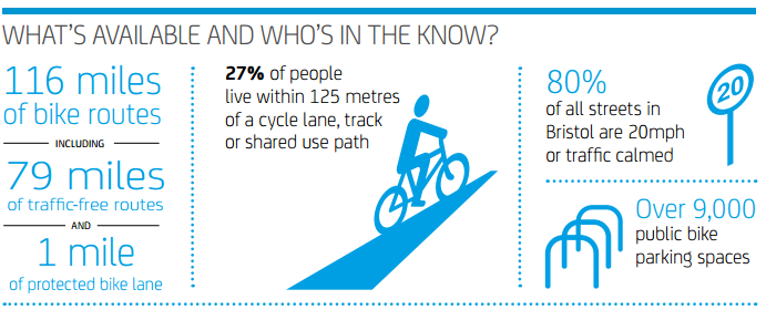 Sustrans graph