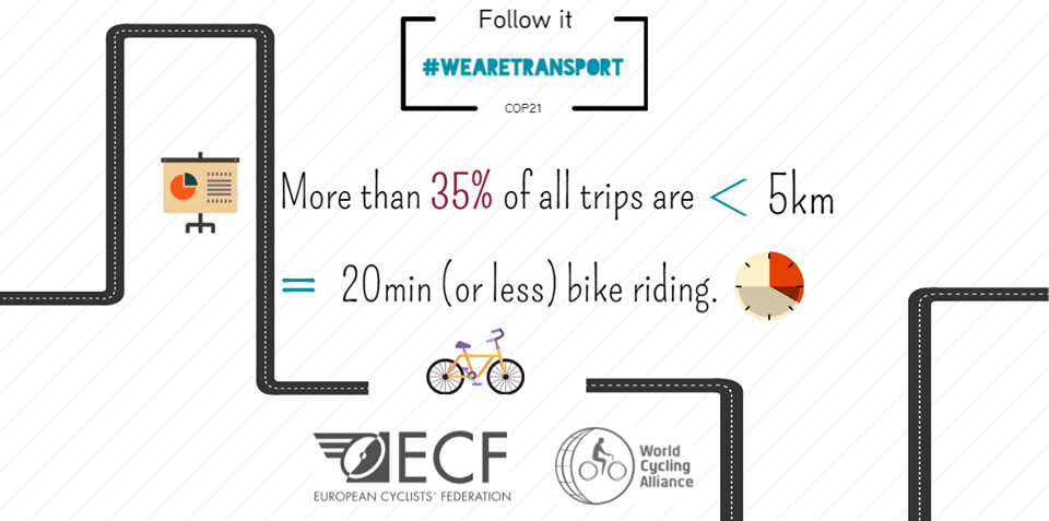 WeAreTransport distances