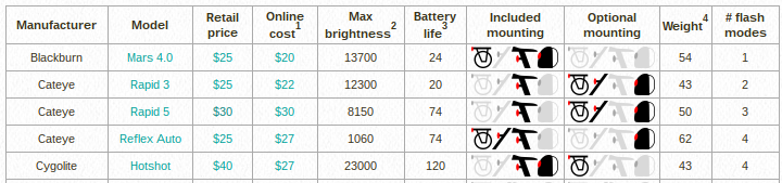 Light review table