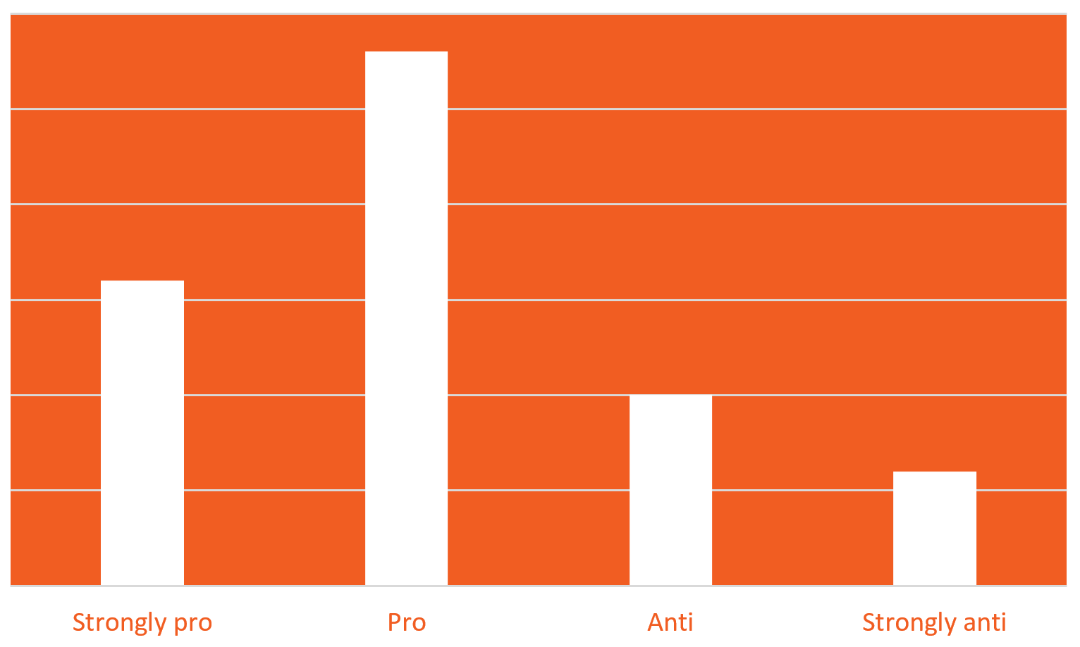 Helmet or not graph