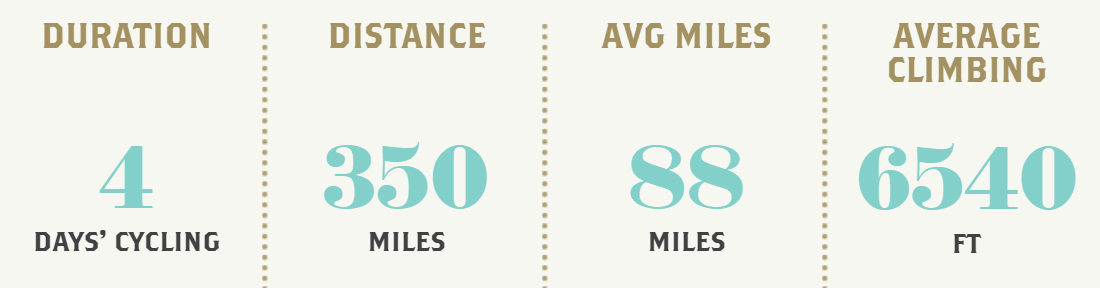 Geneva to Milan stats